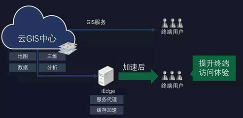 无人机倾斜摄影建模与3DGIS技术 构建数实融合的智慧地理数字世界